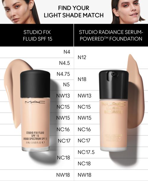 Mac Studio Radiance Serum-Powered Foundation, 1-oz. - NW15 (light beige with neutral undertone