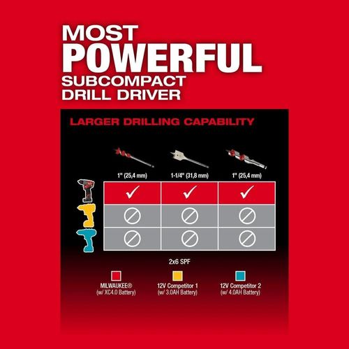 Milwaukee M12 Fuel 1/2Inch Drill/driver Kit