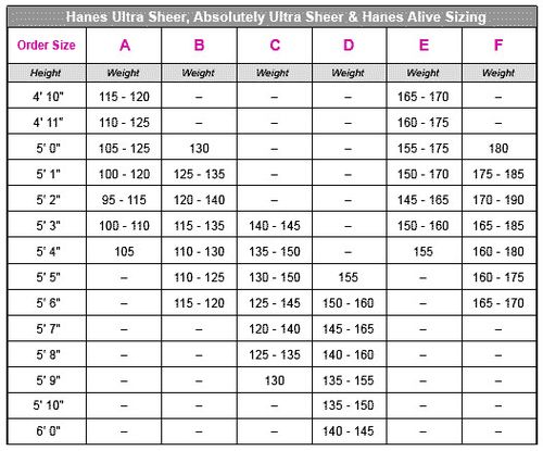 Hanes Pantyhose 3-Pack Reinforced Toe Absolutely Ultra Sheer Control Top Nylon